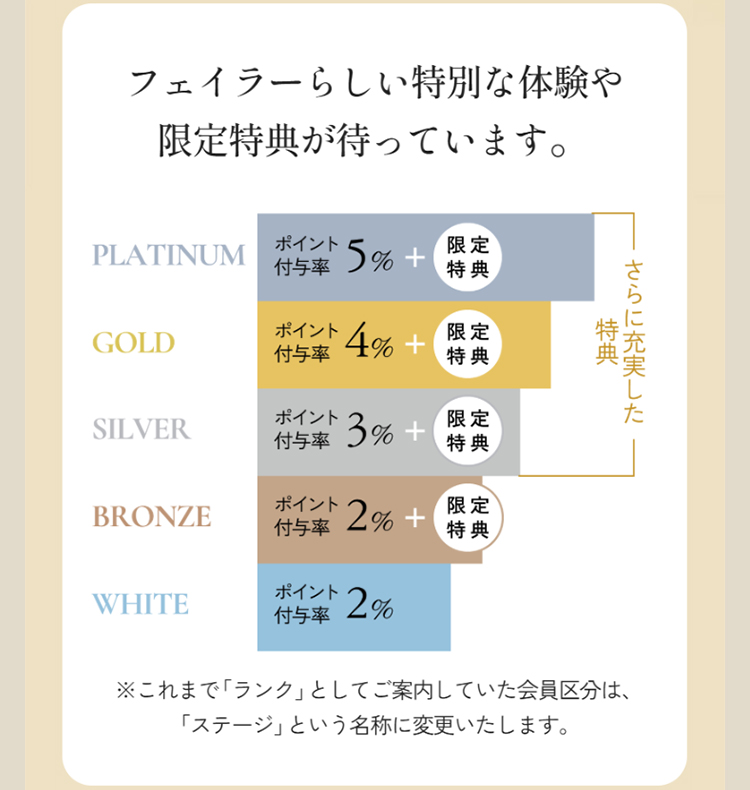 2026年3月13日配信|フェイラー公式オンラインショップ